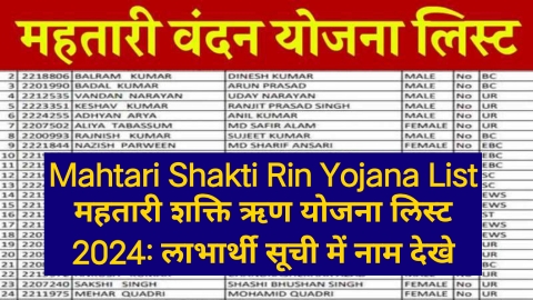 Mahtari Shakti Rin Yojana List महतारी शक्ति ऋण योजना लिस्ट 2024: लाभार्थी सूची में नाम देखे