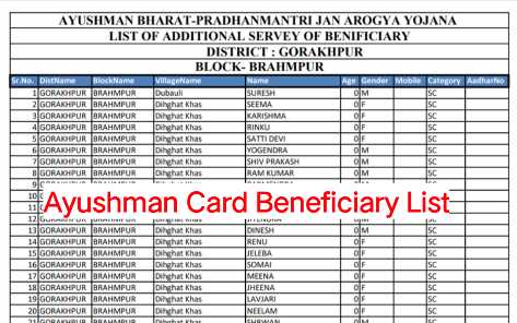 Ayushman Card Beneficiary List