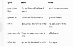 Krishi Samruddhi Yojana Maharashtra 2025
