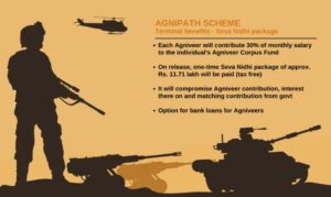 Agnipath Scheme 2025: नई नियम, योग्यता, और ऑनलाइन आवेदन की पूरी जानकारी