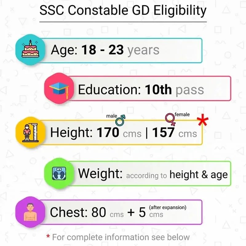 ssc gd recruitment 2026 age limit