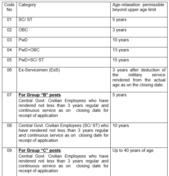 ssc gd recruitment 2026 age limit